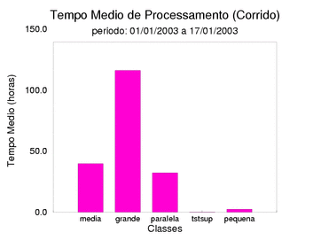 med_corrida