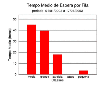 espera