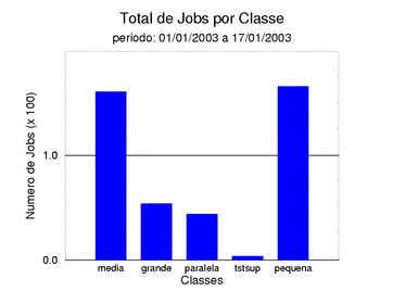 tot_job