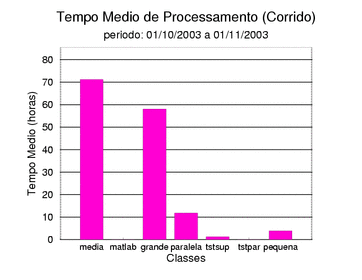 med_corrida