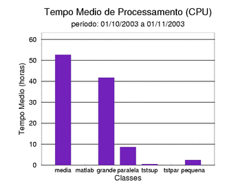 med_cpu