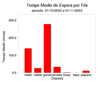 espera
