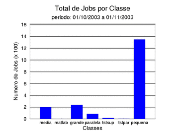 tot_job