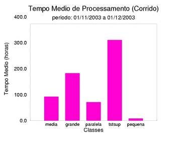 med_corrida