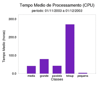 med_cpu