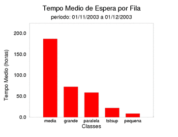 espera