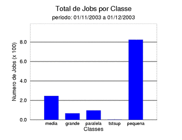 tot_job