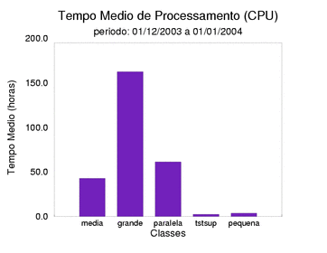 med_cpu