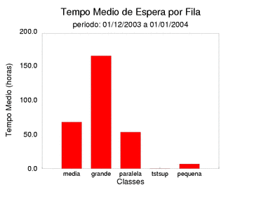 espera