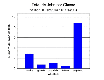 tot_job
