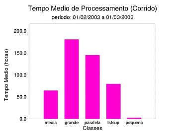 med_corrida