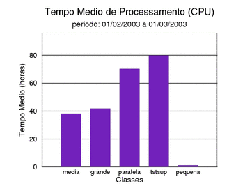med_cpu