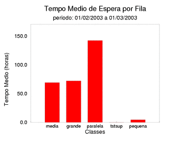 espera