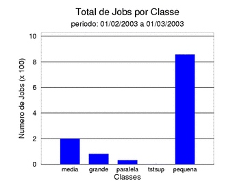 tot_job