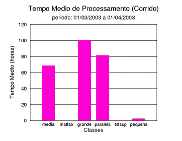 med_corrida