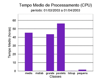 med_cpu