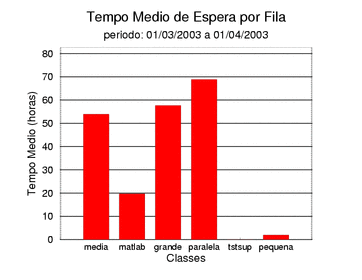 espera