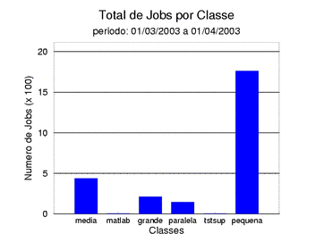 tot_job