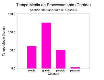 med_corrida
