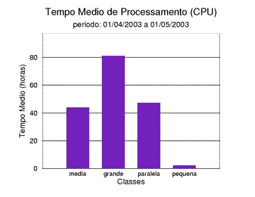 med_cpu