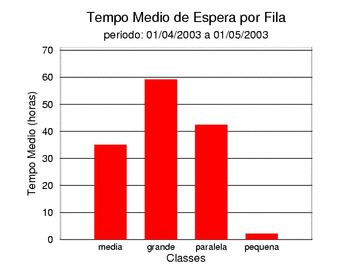 espera