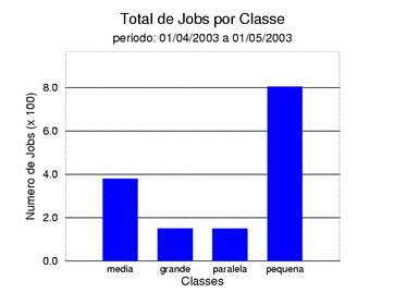 tot_job