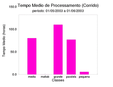 med_corrida