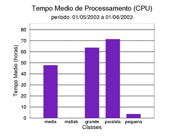 med_cpu
