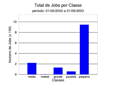 tot_job