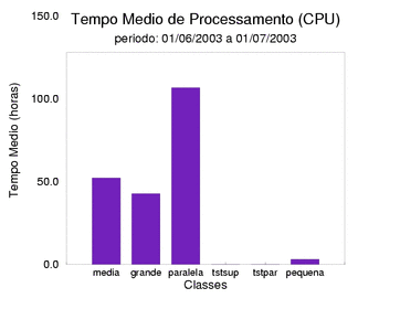 med_cpu