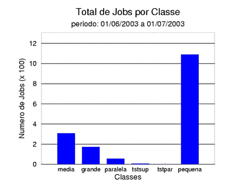 tot_job