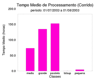 med_corrida