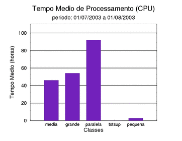 med_cpu