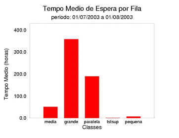 espera