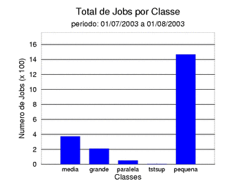 tot_job