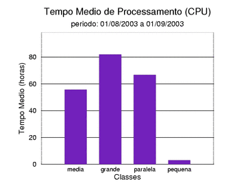 med_cpu