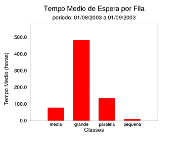 espera
