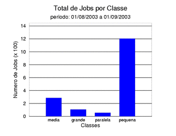 tot_job