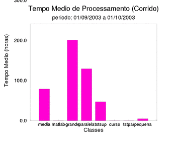 med_corrida