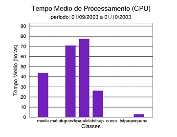 med_cpu