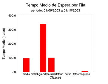 espera