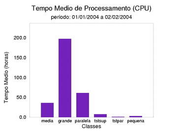 med_cpu