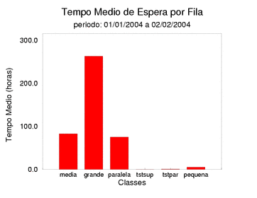 espera