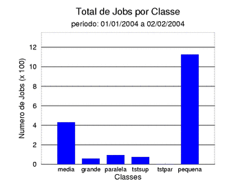 tot_job