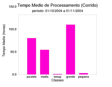 med_corrida