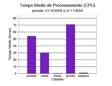 med_cpu