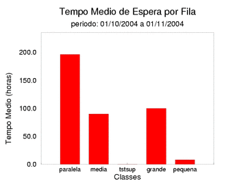 espera
