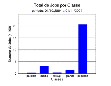 tot_job
