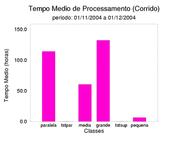med_corrida