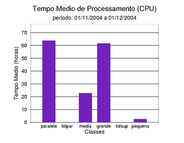med_cpu